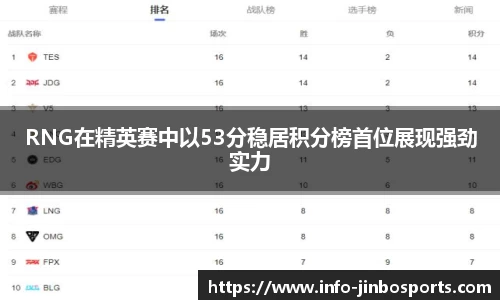 RNG在精英赛中以53分稳居积分榜首位展现强劲实力